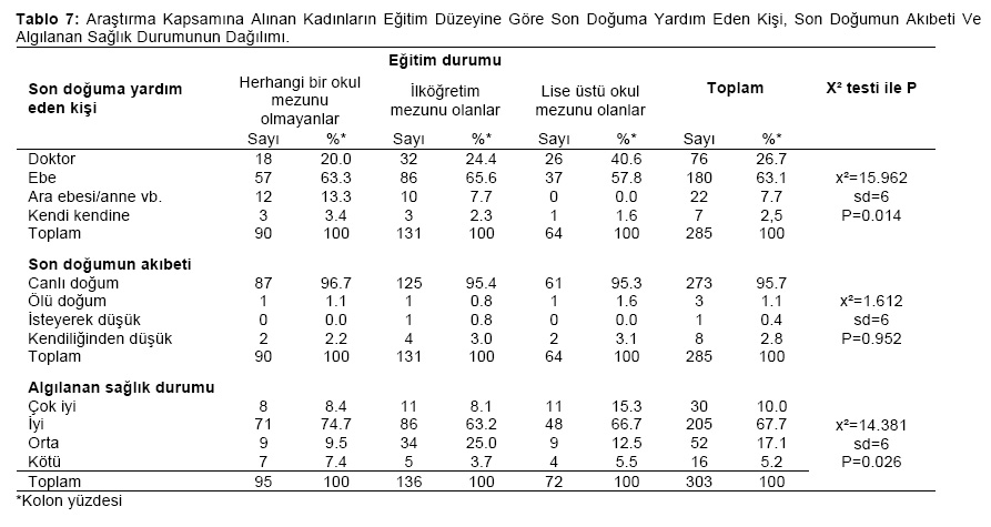 Table 7
