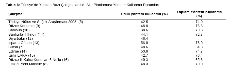 Table 8