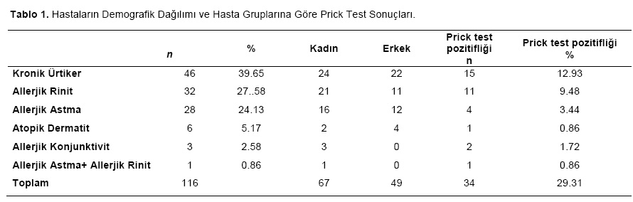 Table 1