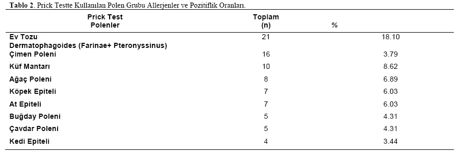 Table 2