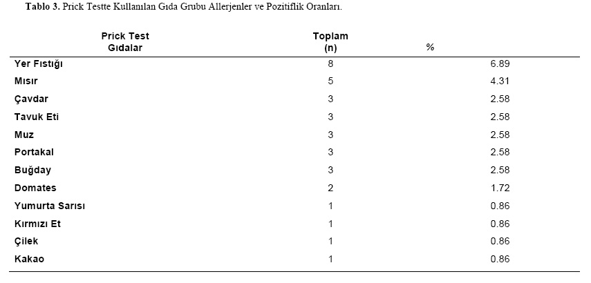 Table 3