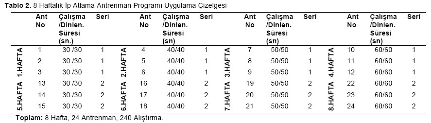 Table 2
