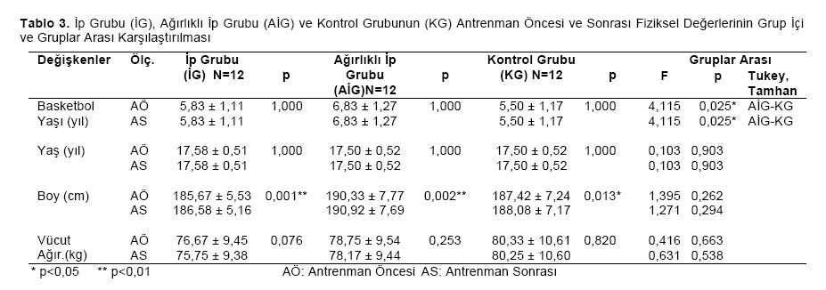 Table 3