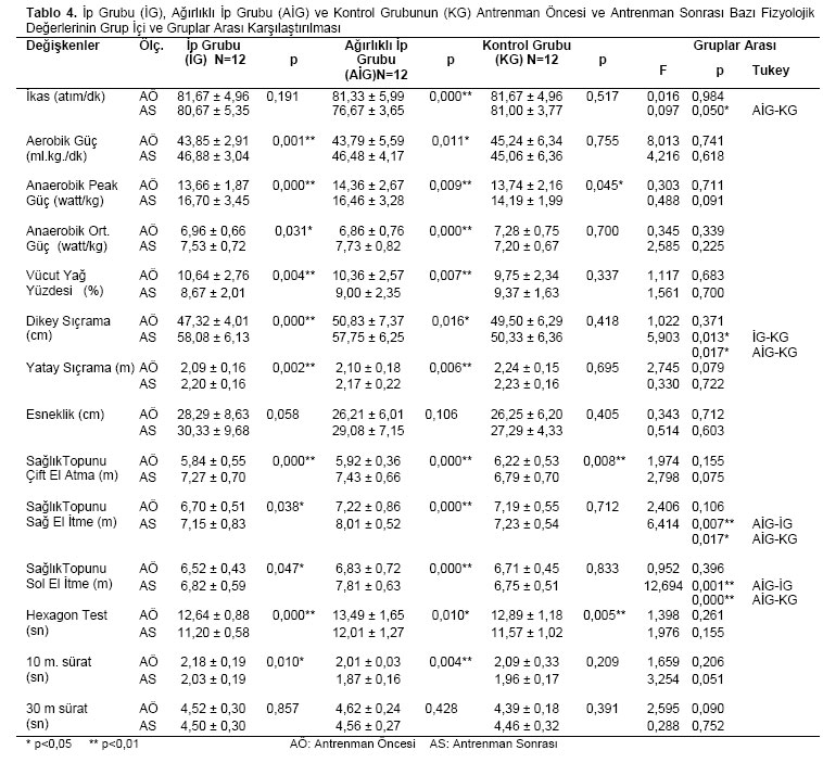 Table 4
