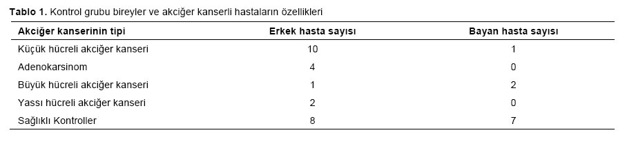 Table 1