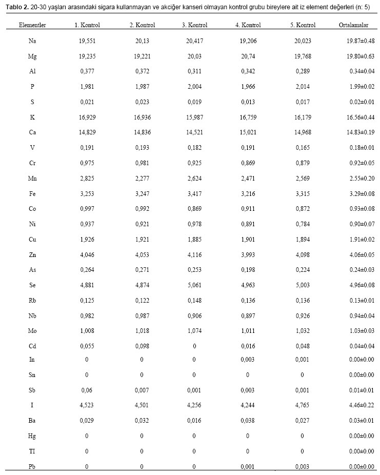 Table 2