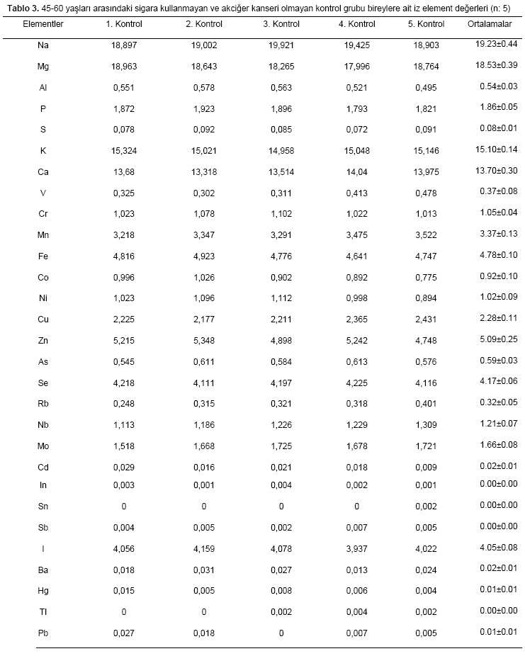 Table 3