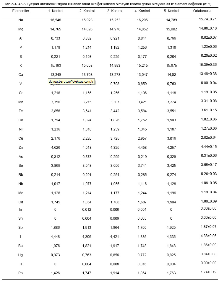 Table 4