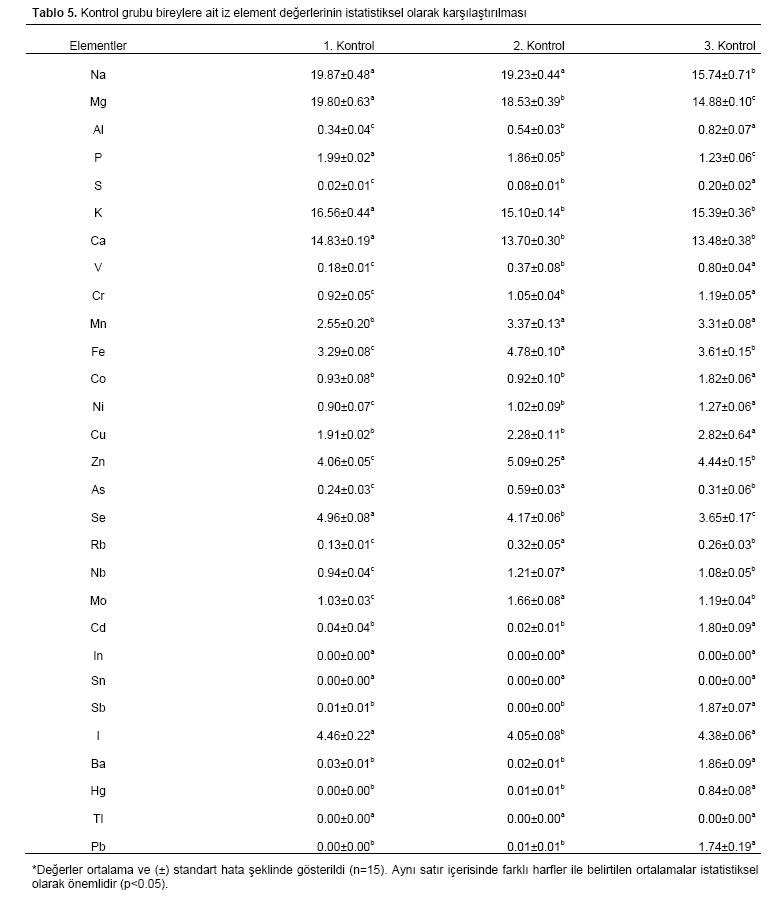 Table 5