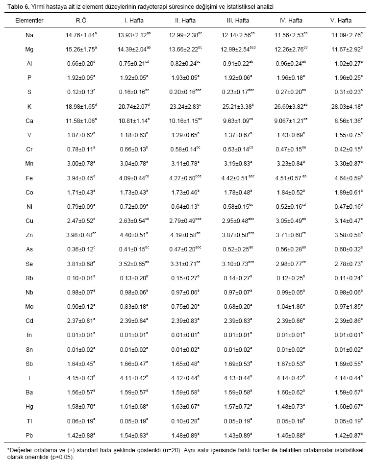 Table 6