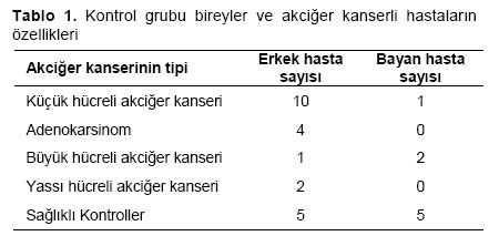 Table 1