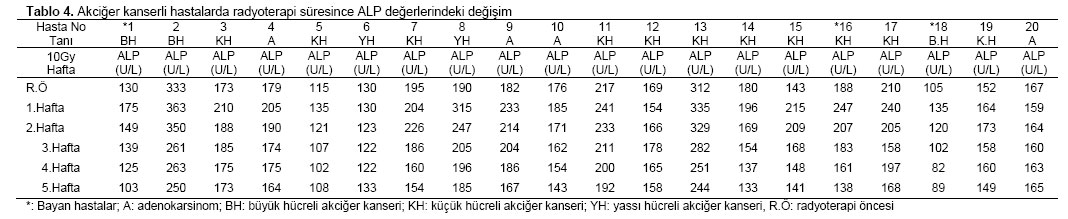 Table 4