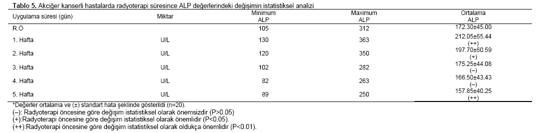 Table 5
