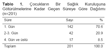 Table 1
