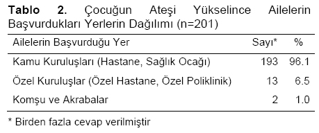 Table 2