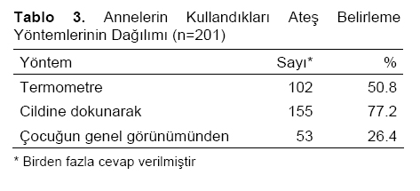 Table 3