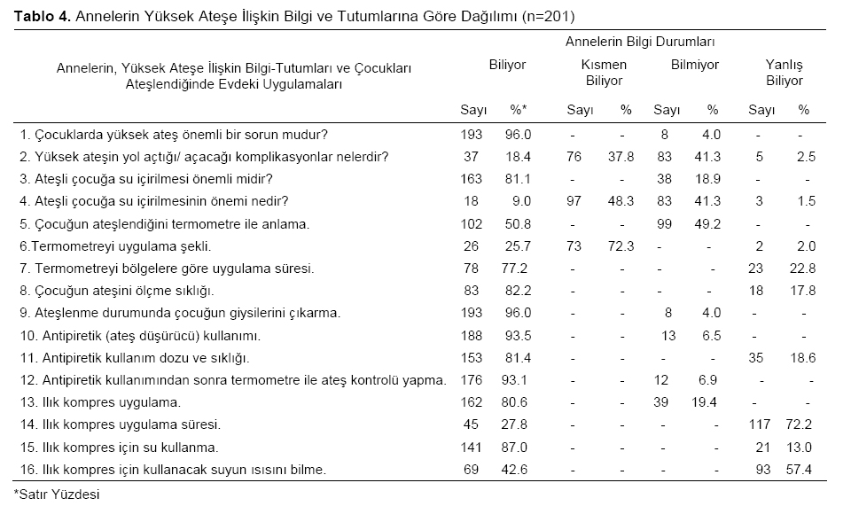 Table 4