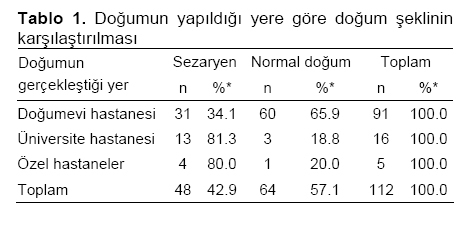 Table 1
