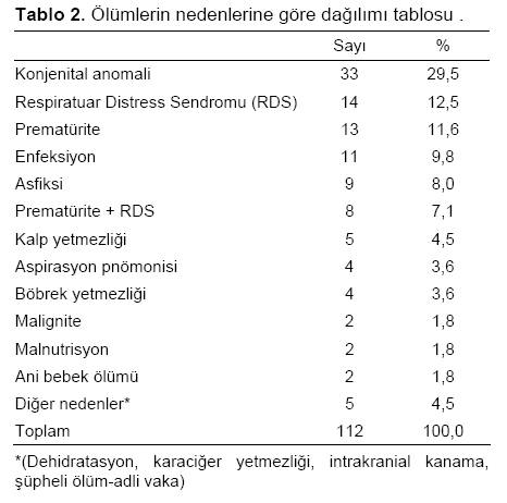Table 2