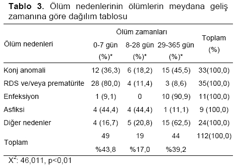 Table 3