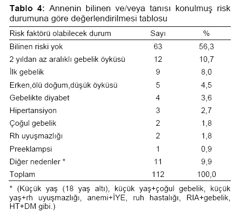 Table 4