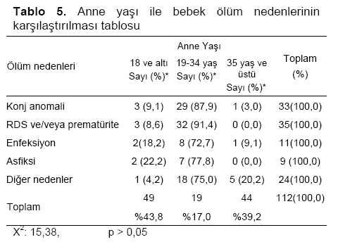 Table 5