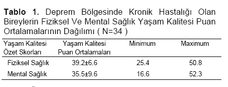 Table 1