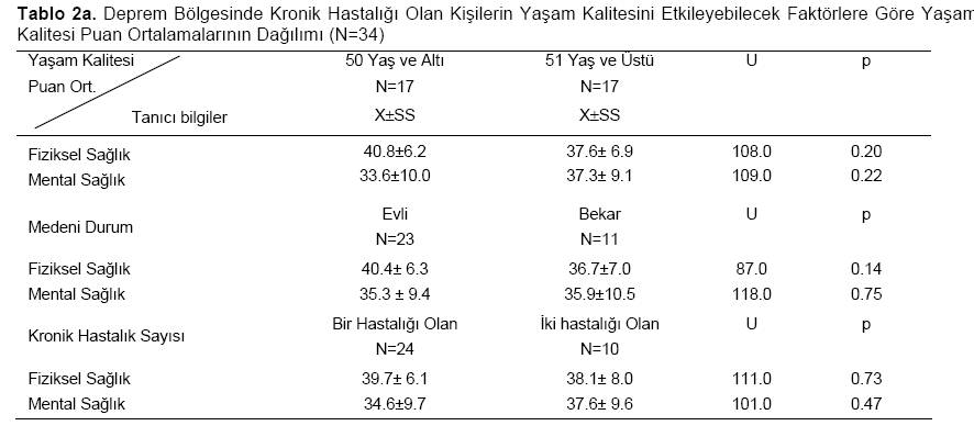 Table 2