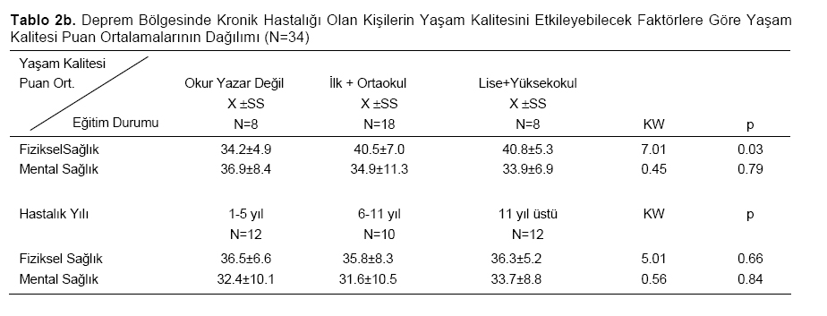 Table 3