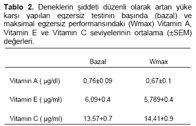 Table 2