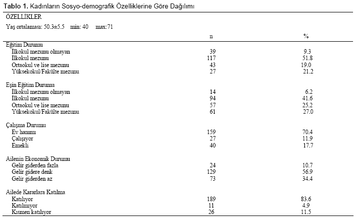 Table 1