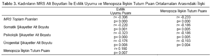 Table 3