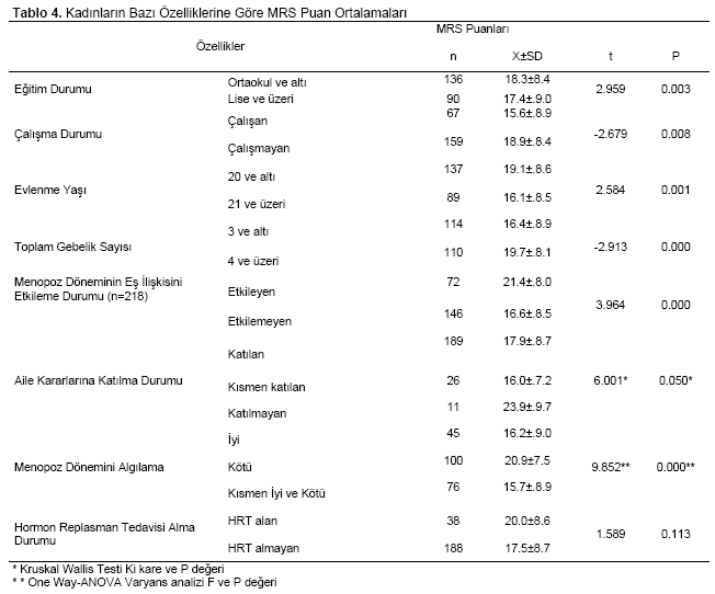 Table 4