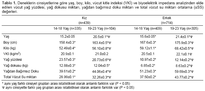 Table 1