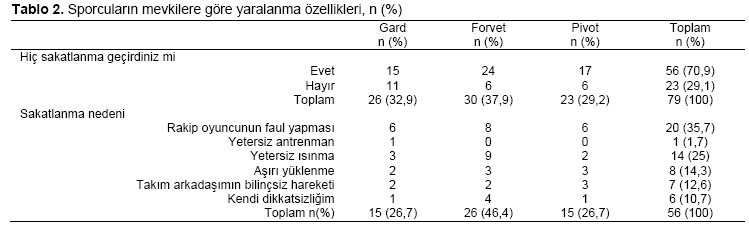 Table 2