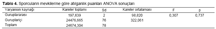 Table 4