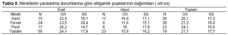 Table 5