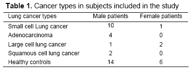 Table 1