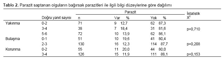 Table 2