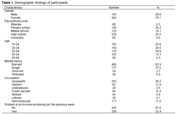 Table 1