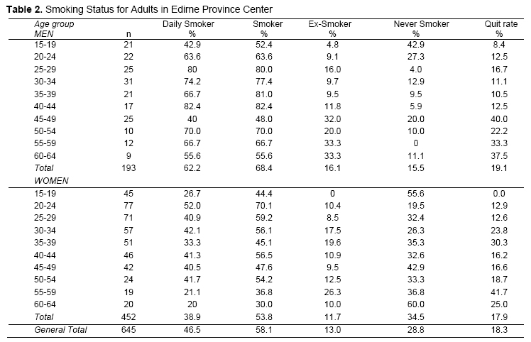 Table 2