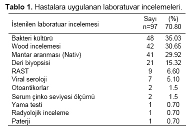 Table 1