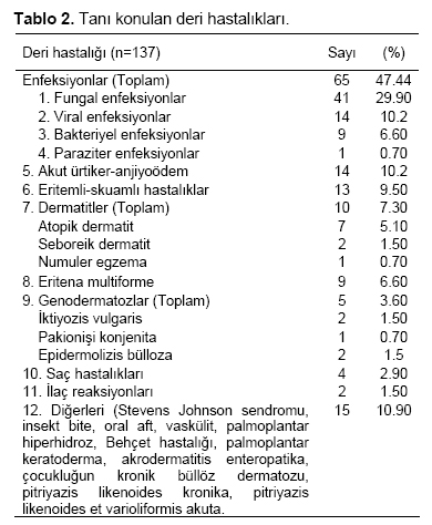 Table 2