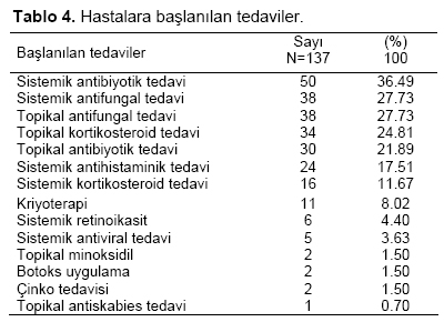 Table 4