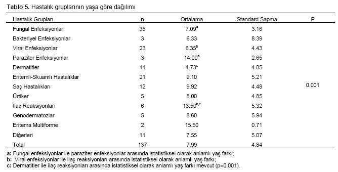 Table 5