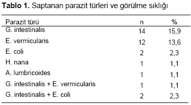 Table 1