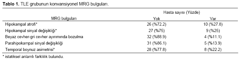 Table 1