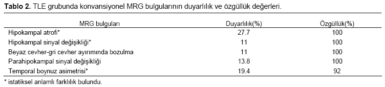 Table 2