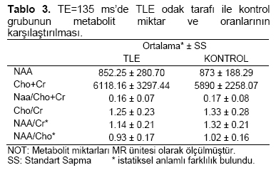 Table 3
