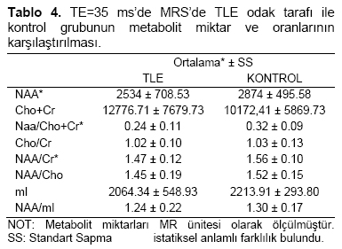 Table 4